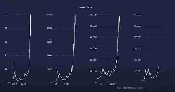 以太坊正在消亡？解读现在加密货币盛行的四种观点